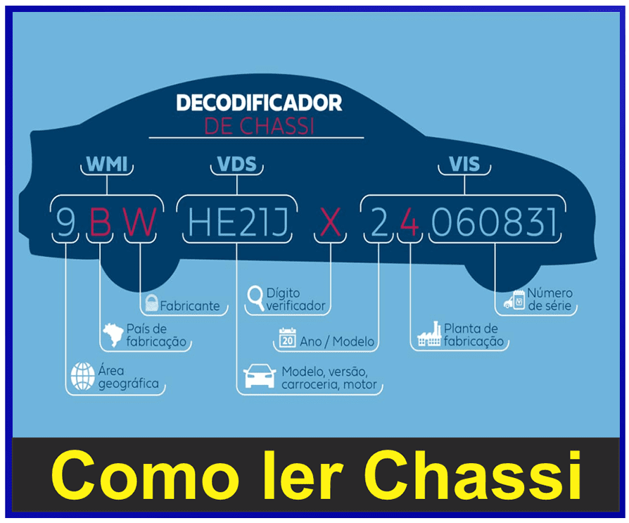 Como ler Chassi de Carro